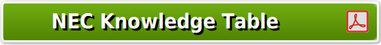 Minnesota Knowledge Table link